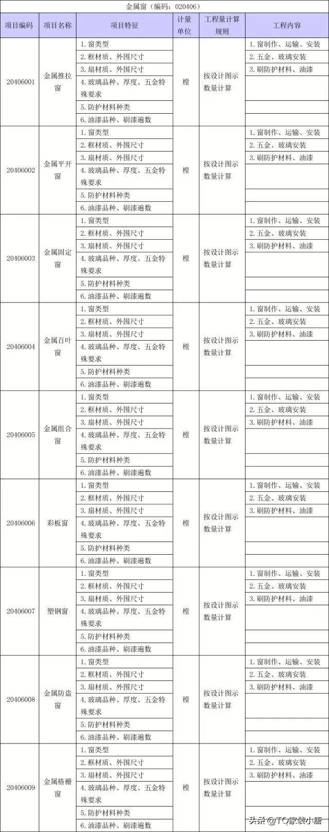 装修工程量计算方法和标准,装修工程量清单计算步骤
