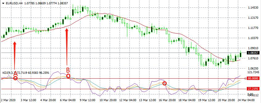 别再问我该选什么技术指标了，看看这篇你就明白了（建议收藏）
