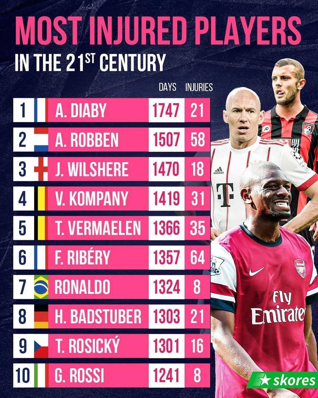 21世纪最佳十大足球球员排名,21世纪足球十大最佳球员