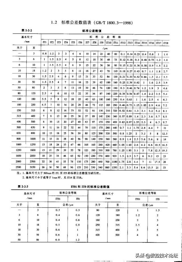 钢与铸铁的金属性能对比,铸铁和碳钢以及合金钢的牌号