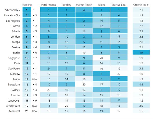 it行业新加坡工作怎么样,it人员去新加坡工作优劣