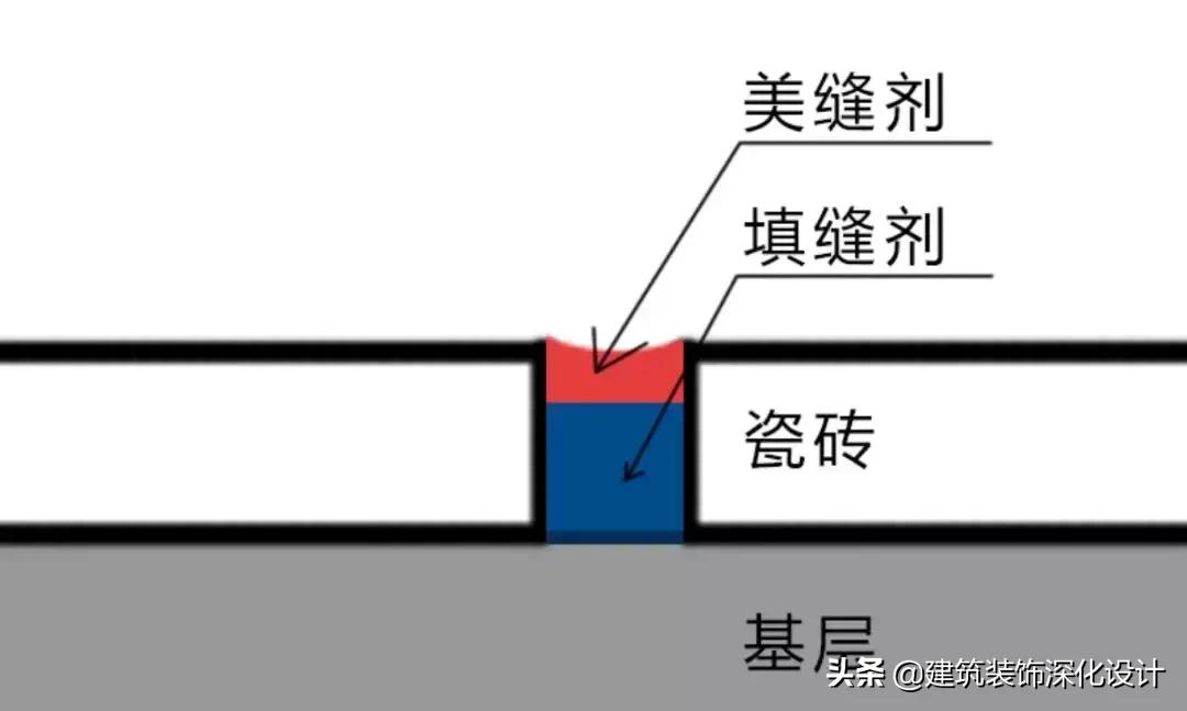 勾缝剂有什么作用,瓷砖缝隙勾缝剂