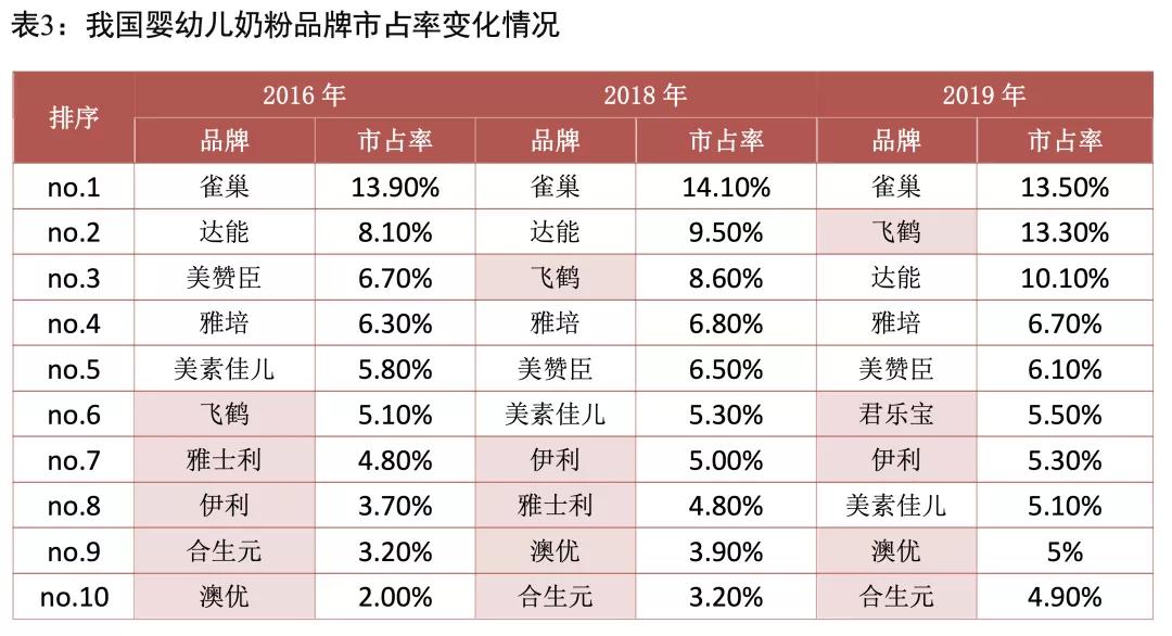 三鹿奶粉等食品安全事件,三鹿奶粉重大食品安全事故启示