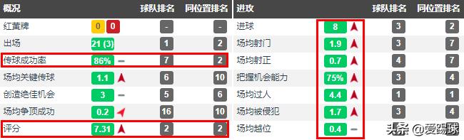 切尔西谈奇尔维尔转会,切尔西引援点评