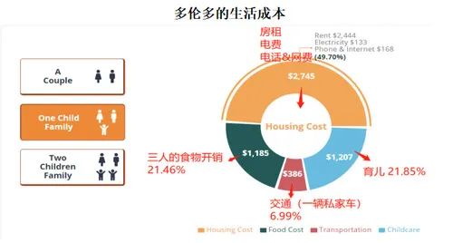 加拿大的生活成本,加拿大的生活成本到底有多高