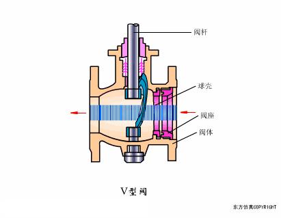 过滤器阀门工作原理动画,脉冲阀门工作原理动画演示