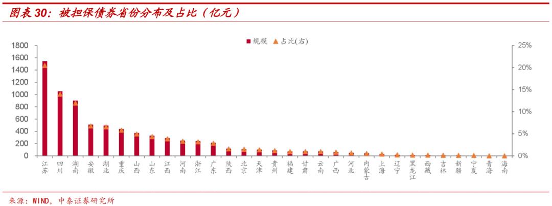担保公司现在怎么样了,担保公司近况
