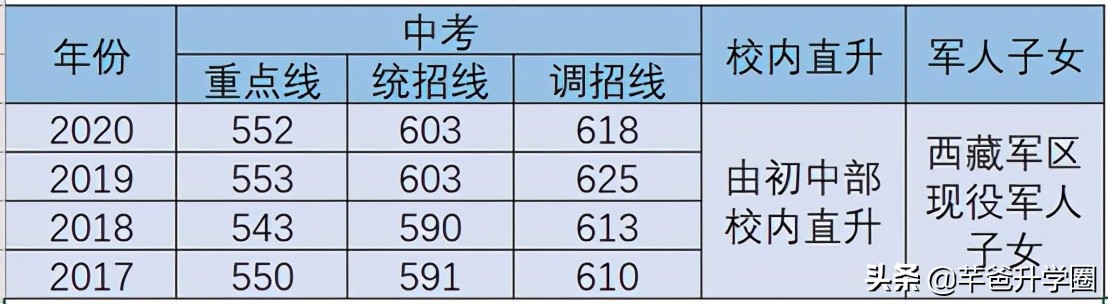 成都金牛区高中学校排名榜,成都市金牛区8所重点高中
