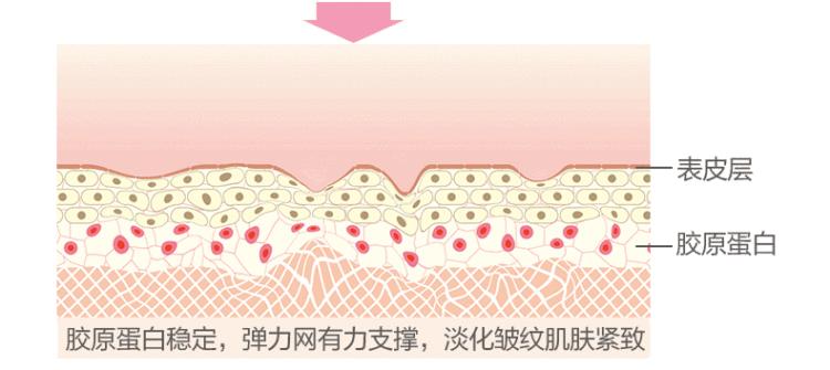 美白烟酰胺胶囊,烟酰胺美白祛斑