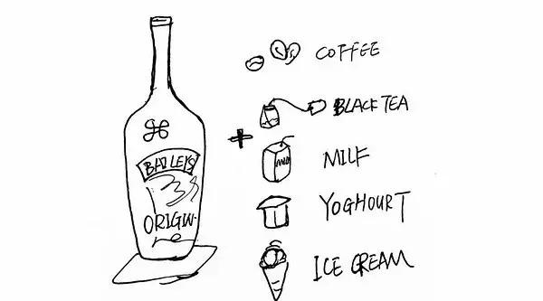 百利甜baileys说明书,百利甜baileys使用教程