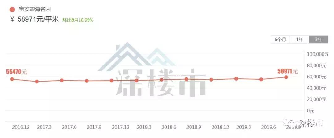 这些房子千万不能买,为何房子卖不掉也不降价