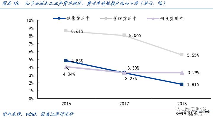 300132青松股份股票2021业绩,300132青松股份股吧行情