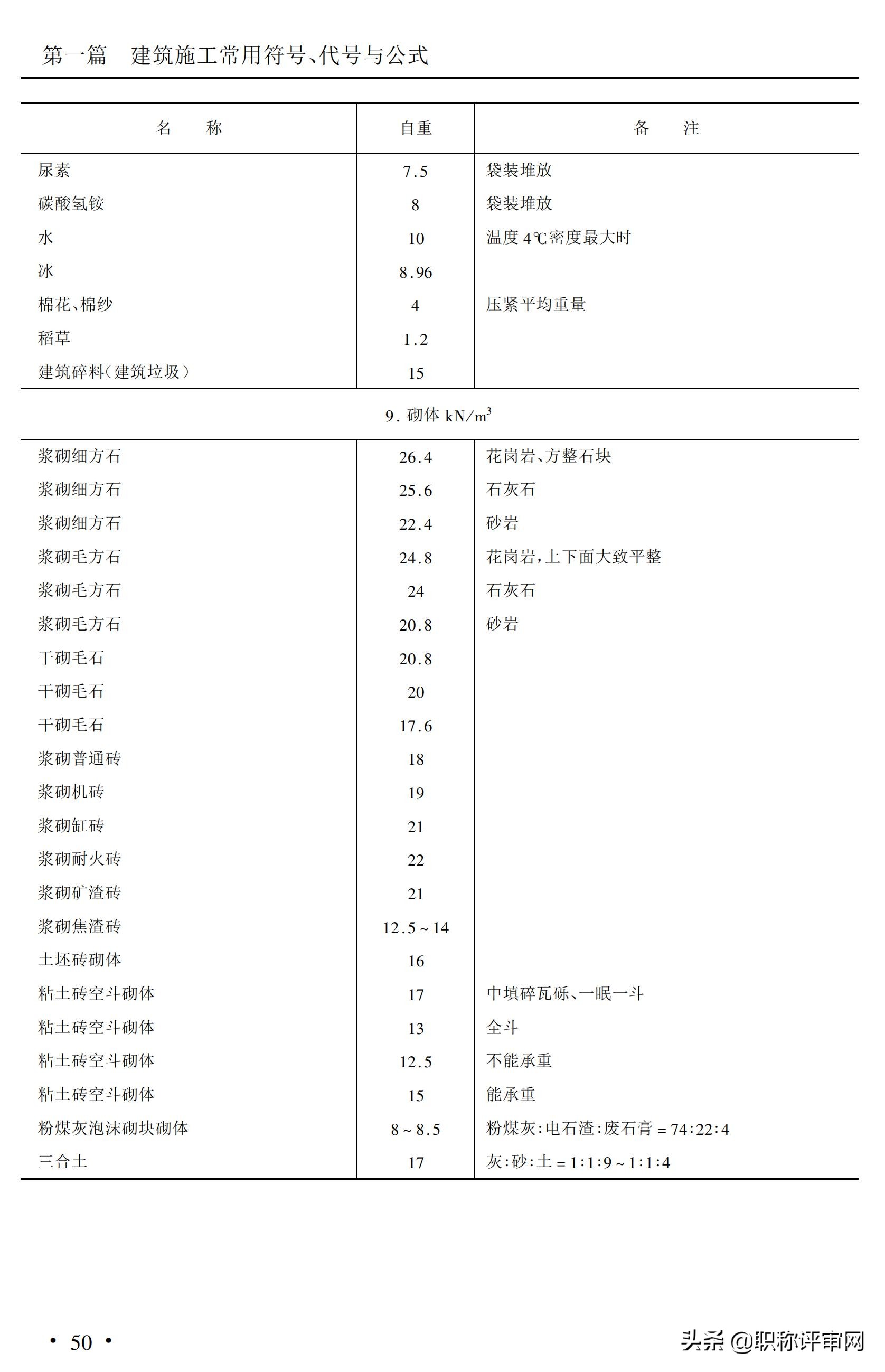 建筑材料与施工工艺知识点,建筑施工材料专业术语及图片