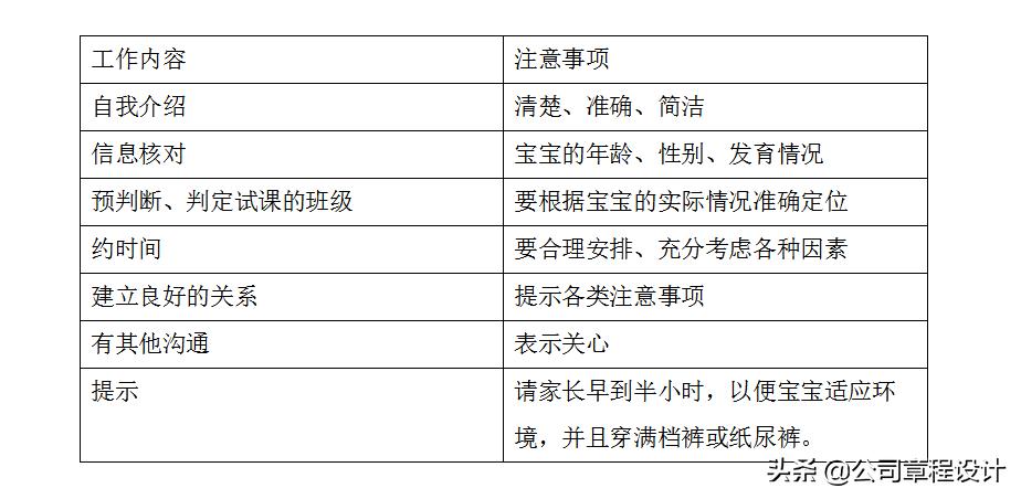 销售岗位培训流程,销售岗位培训教程