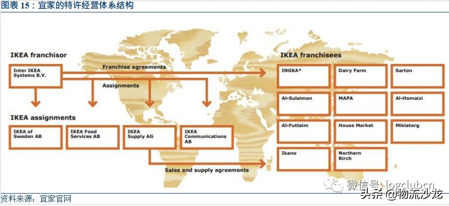 宜家的一站式渠道策略分析,宜家的供应链战略是什么