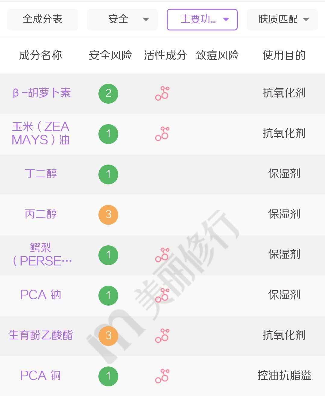 好用不贵的4款眼霜,一款无限回购的眼霜