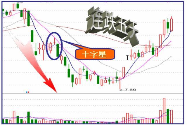 洗盘的常见走势分时,洗盘的分时线走势