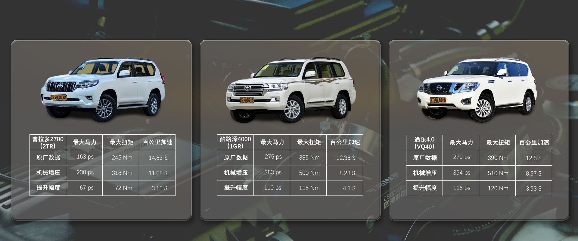 途乐5.6机械增压加速测试,2020款途乐4.0t机械增压多少钱