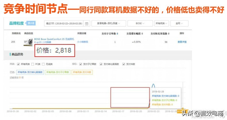 电商店铺整体怎么提高客单价,高客单价产品直播怎么打造爆款