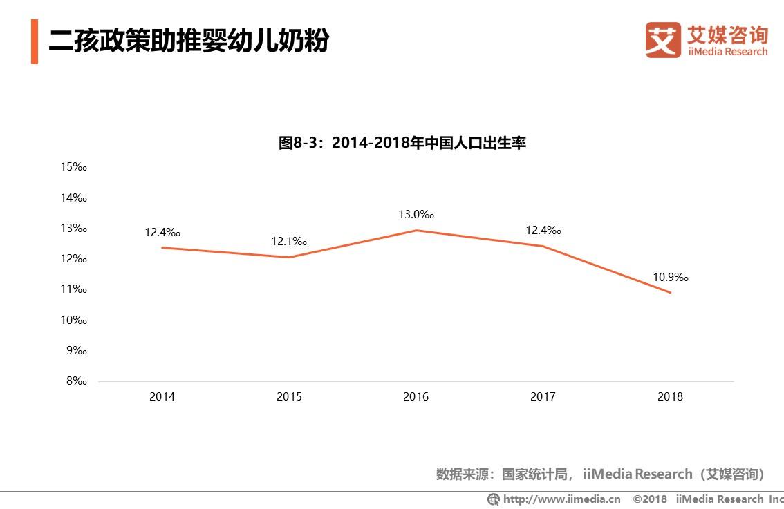 2023年中国婴幼儿奶粉销量,中国婴幼儿奶粉销量排行表