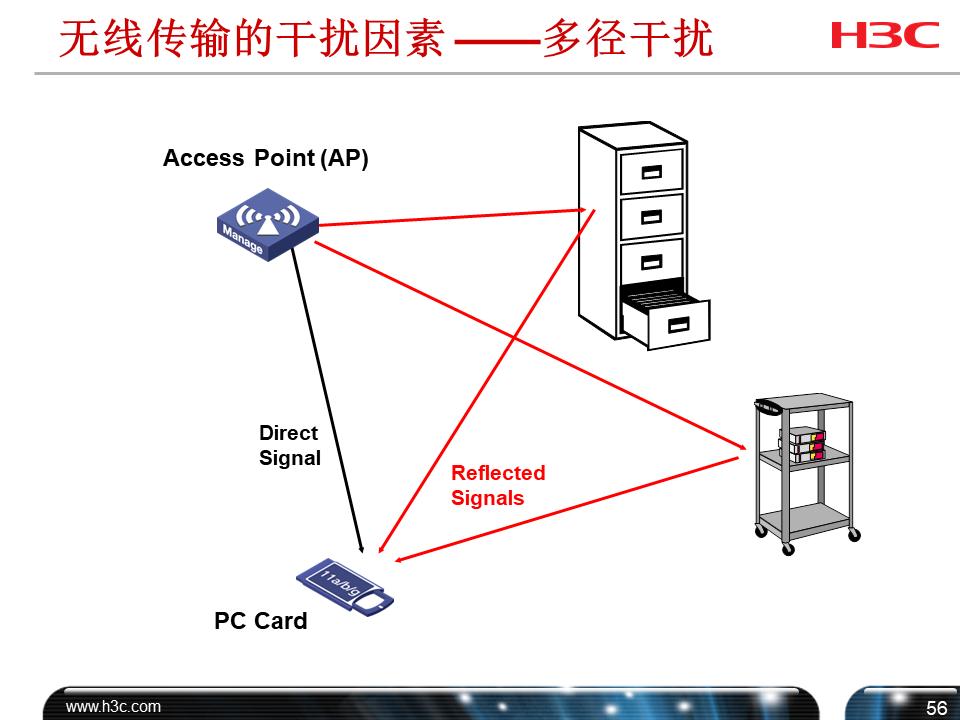 h3cwifi覆盖方案,h3c无线技术