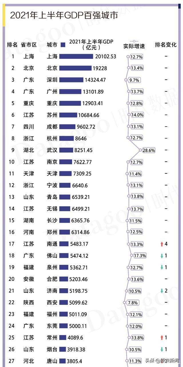 长春发展2023前景,长春会成为黑马城市吗