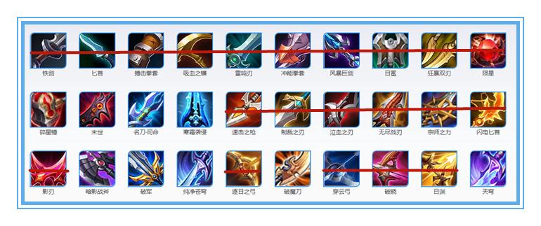 云缨强化普攻超出范围,云樱出装铭文暴击流