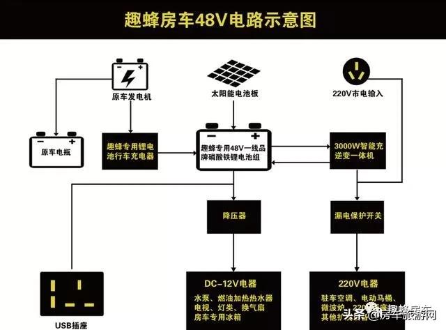 房车48v电路优缺点,房车48v电路系统真的好吗