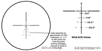 狙击步枪瞄准镜技术是如何演变的,狙击步枪有几种瞄准镜