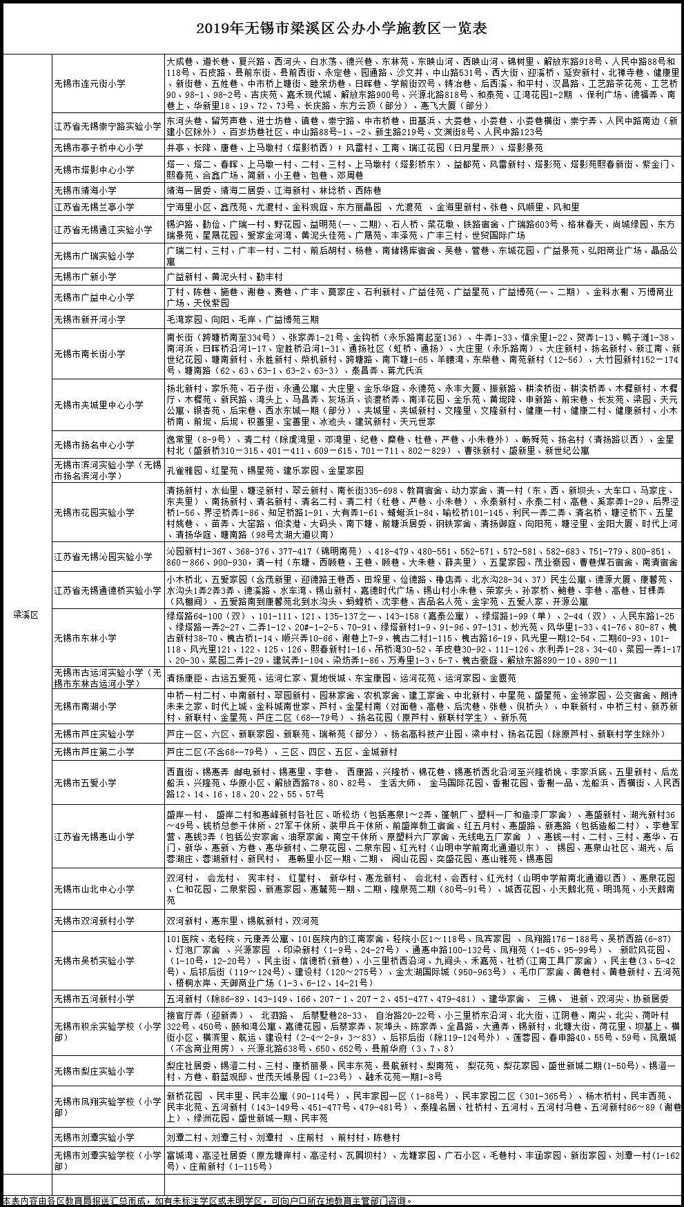 无锡市学区房的未来走势,无锡十大顶级学区房价