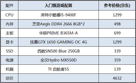 全汉hydro550d,全汉hydromx550d