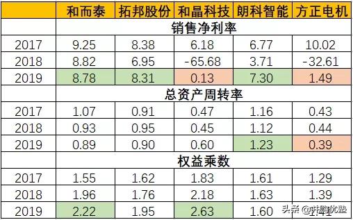 和而泰dcu布局,和而泰是两班倒吗