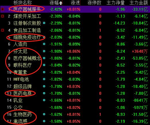 涨停复盘多股劲爆反弹,涨停揭秘芯片概念走强