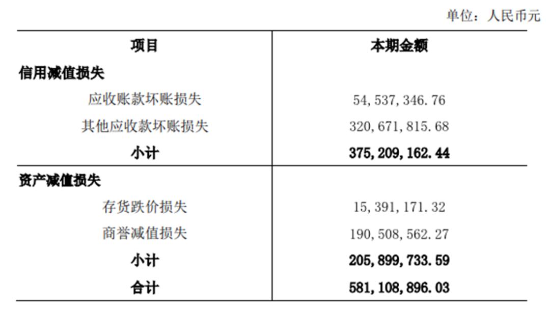 A公司｜《美人鱼》投资方新文化偿债能力严重恶化
