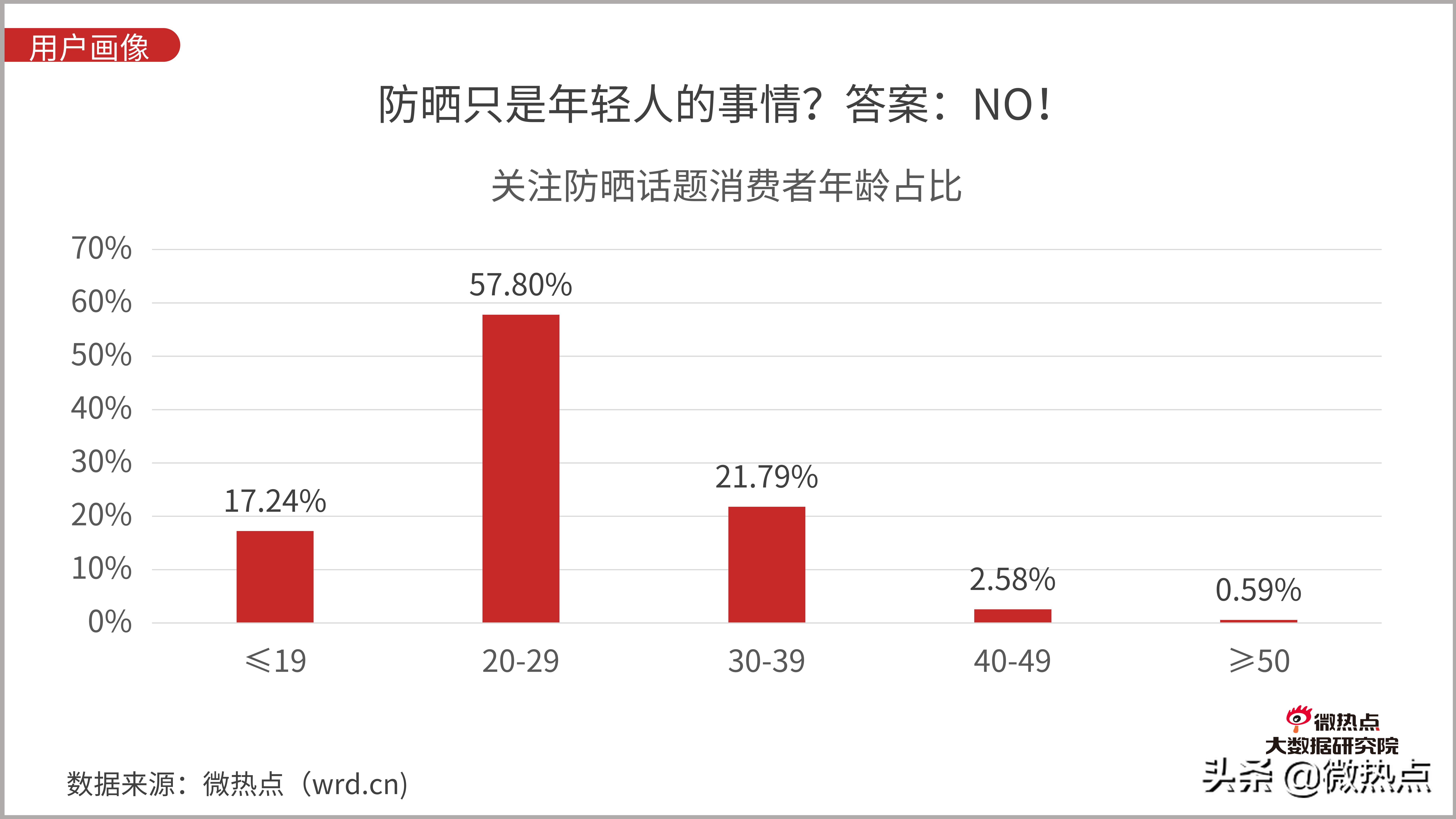 防晒化妆品评价,防晒化妆品防晒效果评价方法