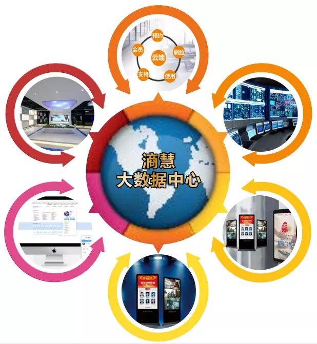 滳慧集团到底是做什么的,深圳滳慧集团到底是做什么的