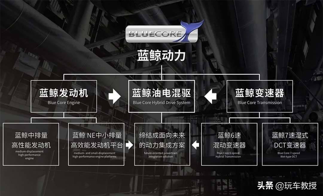 北京现代和广汽本田哪个耐用,广汽本田最好的是哪款