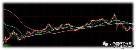 从期权判断股票走势,商品期权适合长线还是短线