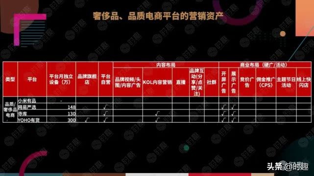 电商社交营销玩法,电商大促营销玩法