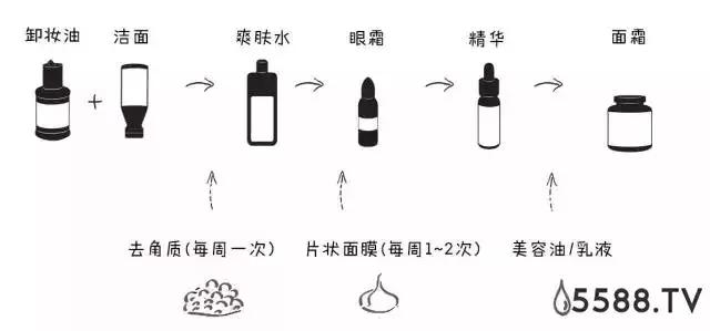 精华液到底有多重要！你还敢忽略它吗？