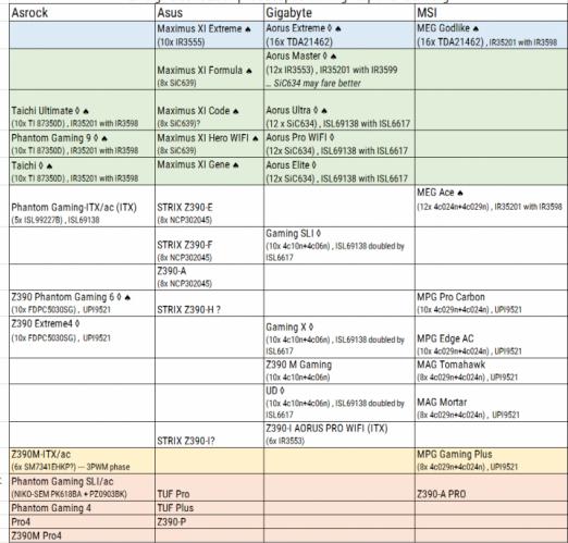 超频最高的显卡世界纪录,超频主板记录