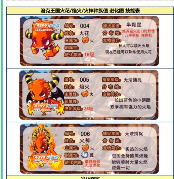 洛克王国赛尔号奥拉星,赛尔号洛克王国奥拉星哪个热度高