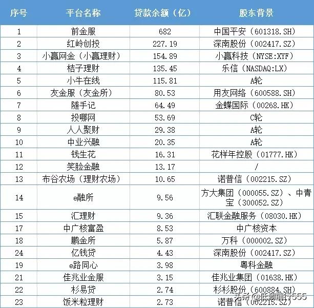 大家猜猜哪个平台能备案