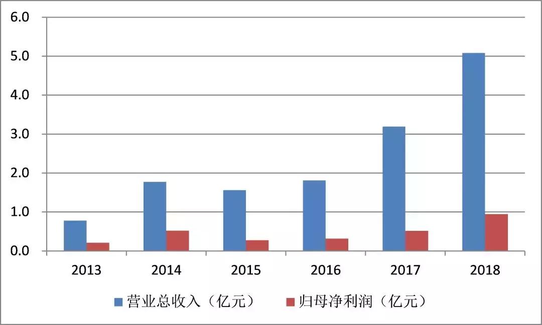 「科创板」天准科技:中国机器视觉第一梯队企业