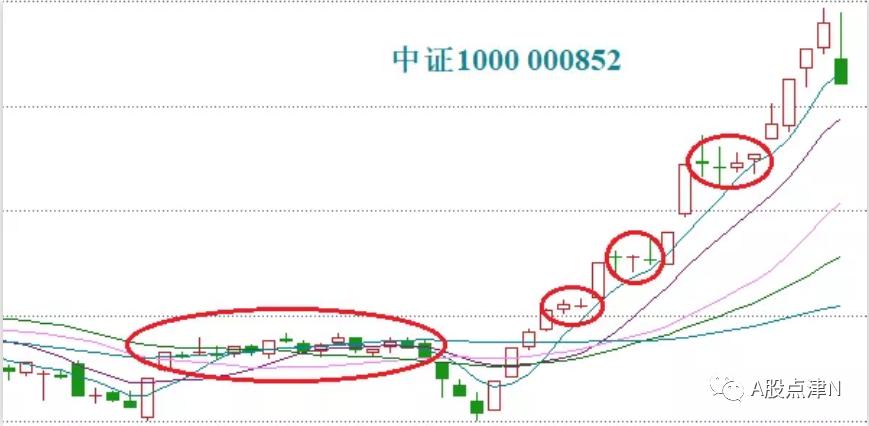 教你一招低吸速成入门篇,低吸技术怎么操作