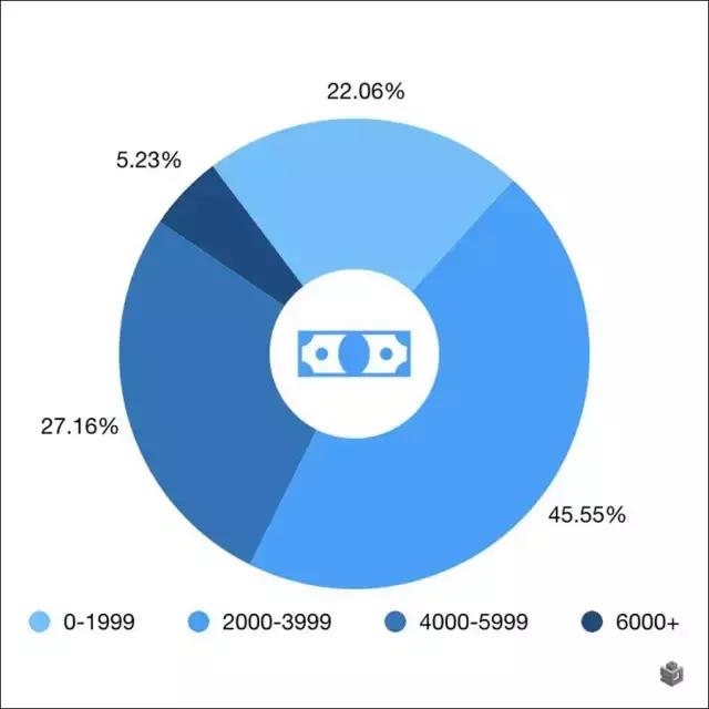 心酸！环京人口流动地图来了！睡在固安，梦在北京