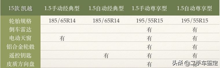 5分钟区分不同年款的骐达,五分钟区分朗逸