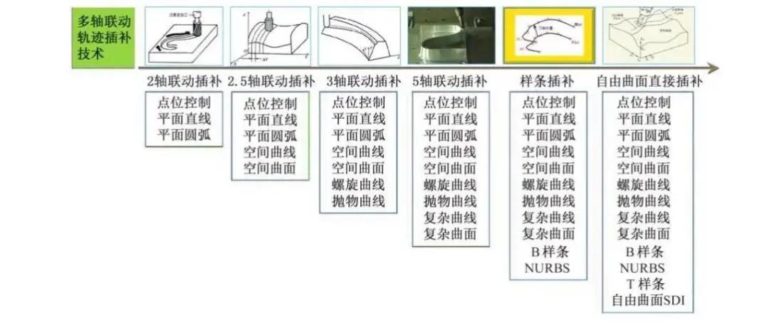 数控机床的现状及发展趋势,数控机床的发展趋势是怎样的