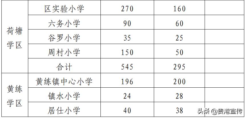 贵港市2023初中学区划分,2021贵港学区划分