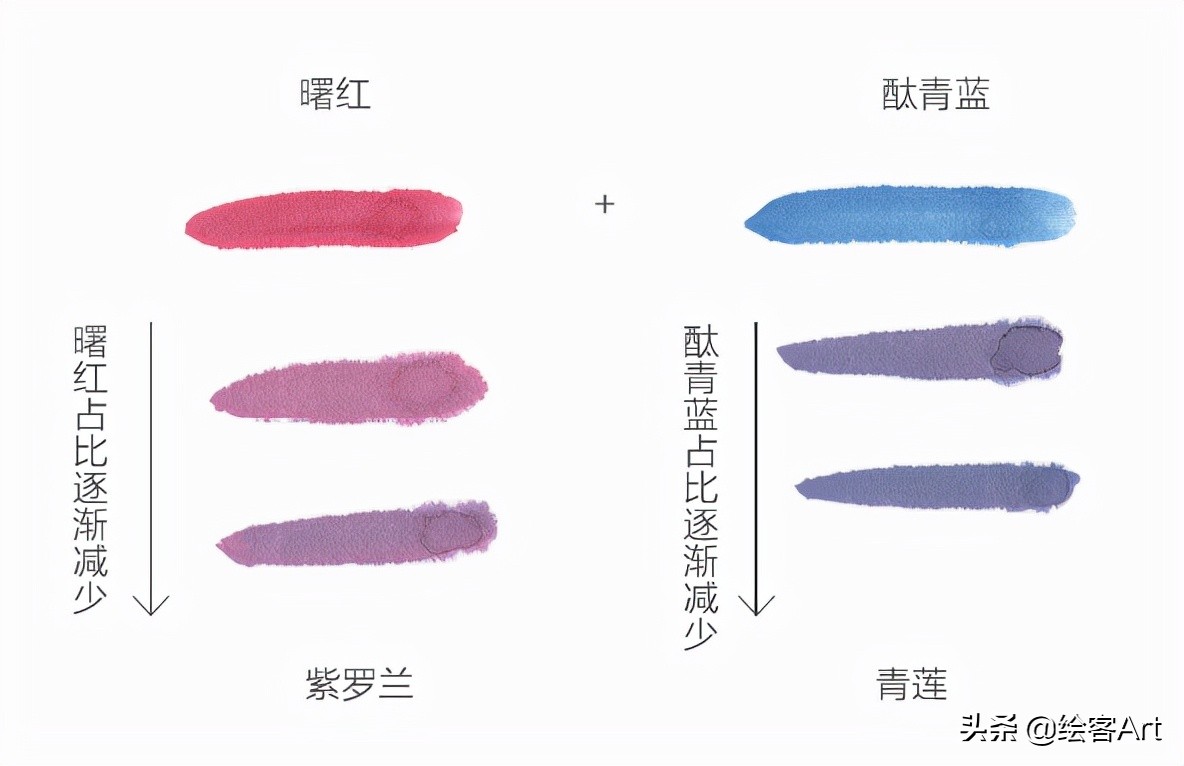 写意国画怎样配色,最好的小写意国画